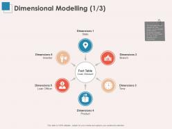 Dimensional modelling branch ppt powerpoint presentation summary icons
