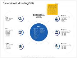 Dimensional modelling brand ppt powerpoint presentation model background image
