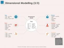 Dimensional modelling customer ppt powerpoint presentation ideas slideshow