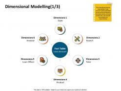 Dimensional modelling loan amount ppt powerpoint presentation slides