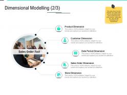 Dimensional modelling product data integration ppt powerpoint infographics show