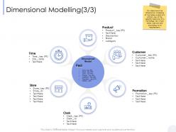 Dimensional modelling product m2789 ppt powerpoint presentation layouts files