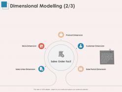 Dimensional modelling product ppt powerpoint presentation professional