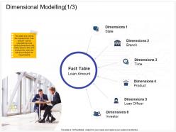 Dimensional modelling requirements ppt powerpoint presentation infographic