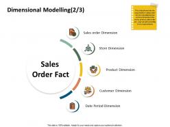 Dimensional modelling sales order ppt powerpoint presentation show