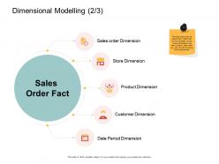 Dimensional modelling store ppt powerpoint presentation summary slide download