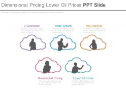 Dimensional pricing lower oil prices ppt slide