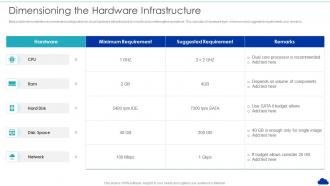 Dimensioning The Hardware Infrastructure Optimization Of Cloud Computing Infrastructure Model