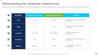 Dimensioning The Hardware Infrastructure Strategies To Implement Cloud Computing Infrastructure