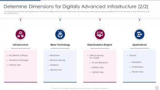 Dimensions For Digitally Advanced Infrastructure Unlocking Business Infrastructure Capabilities