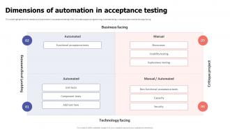 Dimensions Of Automation In Acceptance Testing Ppt Model Background Images