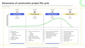 Dimensions Of Construction Project Life Cycle