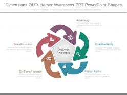 Dimensions of customer awareness ppt powerpoint shapes