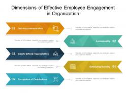 Dimensions of effective employee engagement in organization