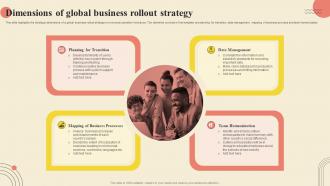 Dimensions Of Global Business Rollout Strategy