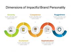 Dimensions Of Impactful Brand Personality