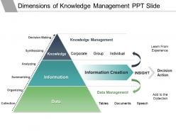 Dimensions of knowledge management ppt slide