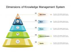 Dimensions of knowledge management system