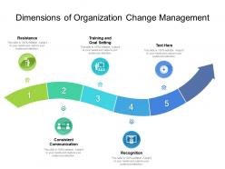 Dimensions Of Organization Change Management
