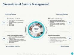 Dimensions of service management itil service level management process and implementation ppt slides