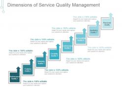 Dimensions of service quality management powerpoint slides