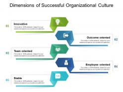 Dimensions of successful organizational culture