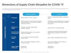 Dimensions of supply chain disruption for covid 19 ppt outline