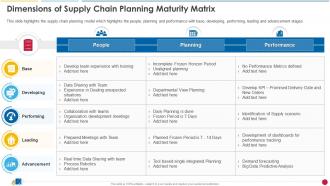 Dimensions Of Supply Chain Planning Maturity Matrix Ecommerce Supply Chain Management