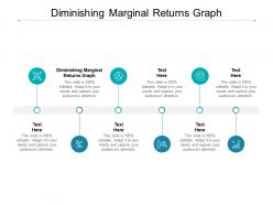 Diminishing marginal returns graph ppt powerpoint presentation infographics infographics cpb