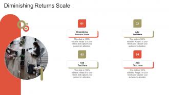 Diminishing Returns Scale In Powerpoint And Google Slides Cpb