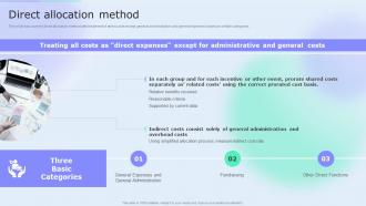 Direct Allocation Method Accounting Tools Cost Allocation Ppt Introduction