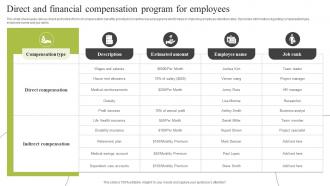 Direct And Financial Compensation Program For Employees