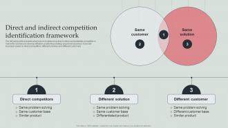Direct And Indirect Competition Identification Framework Types Of Competitor Analysis Framework