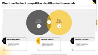 Direct And Indirect Competition Methods To Conduct Competitor Analysis MKT SS V