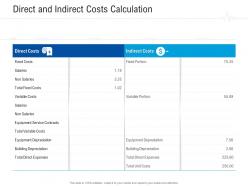 Direct and indirect costs calculation healthcare management system ppt icon styles