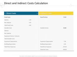 Direct and indirect costs calculation hospital management ppt infographic