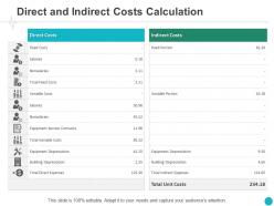 Direct and indirect costs calculation table ppt powerpoint presentation visual aids show