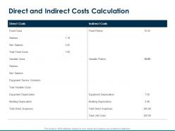 Direct and indirect costs calculation variable costs ppt powerpoint presentation good