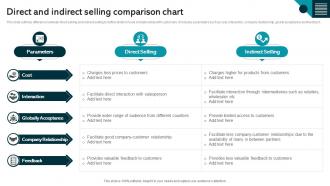 Direct And Indirect Selling Comparison Chart