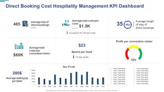 Direct booking cost hospitality management kpi dashboard