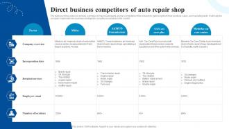 Direct Business Competitors Of Auto Car Service Center Business Plan BP SS