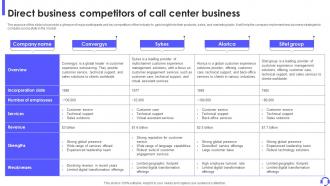 Direct Business Competitors Of Call Center Business Outbound Call Center Business Plan BP SS