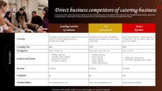 Direct Business Competitors Of Catering Business Food Catering Business Plan BP SS