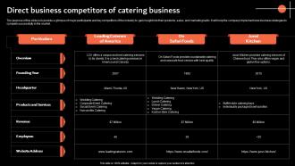 Direct Business Competitors Of Catering Services Business Plan BP SS