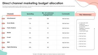 Direct Channel Marketing Budget Allocation