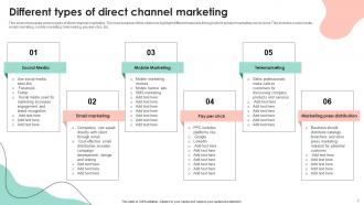 Direct Channel Marketing Powerpoint Ppt Template Bundles Researched Idea