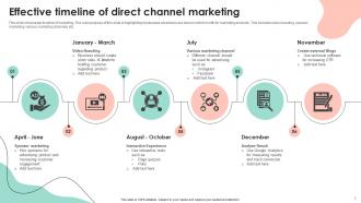 Direct Channel Marketing Powerpoint Ppt Template Bundles Interactive Idea