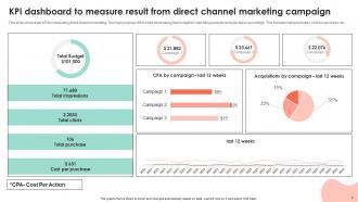 Direct Channel Marketing Powerpoint Ppt Template Bundles Visual Idea