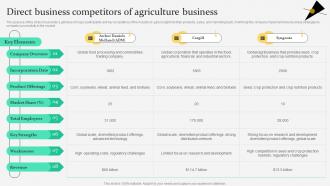Direct Competitors Of Agriculture Business Agriculture Products Business Plan BP SS