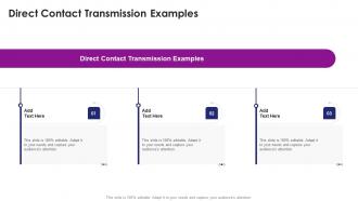 Direct Contact Transmission Examples In Powerpoint And Google Slides Cpb